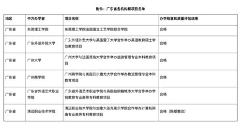 广东公示6所高校中外合作评估结果,一个项目限期整改